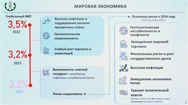 Геополитическая нестабильность: Токаев поставил перед Нацбанком ряд задач