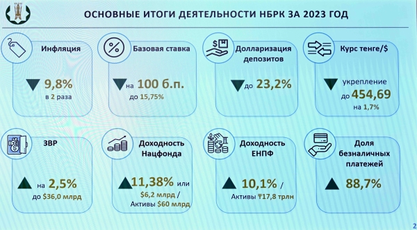 Геополитическая нестабильность: Токаев поставил перед Нацбанком ряд задач