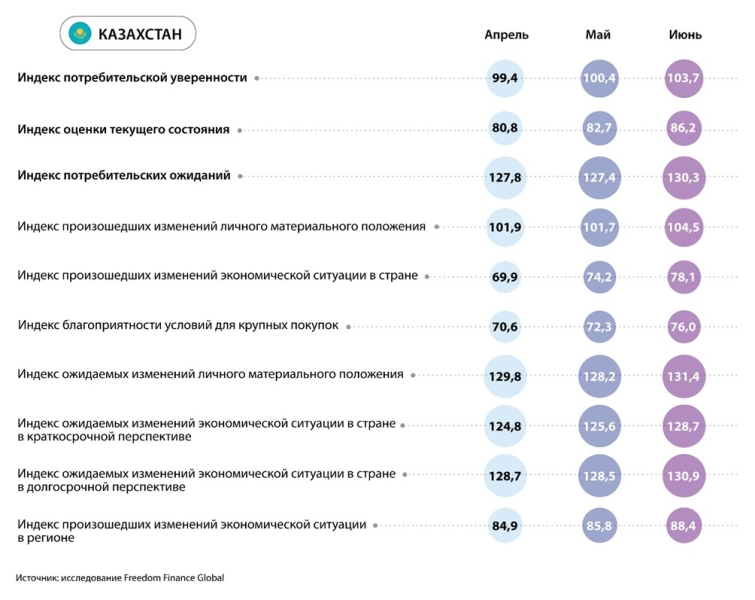 Девальвационные ожидания казахстанцев резко выросли